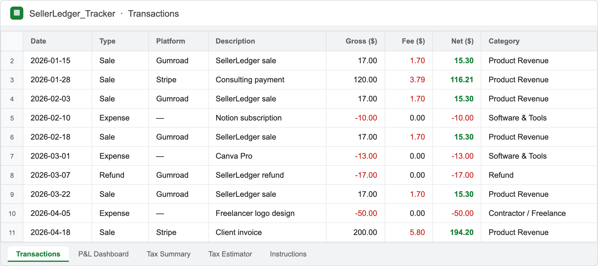 SellerLedger Transactions tab — every sale, fee and expense logged and categorized